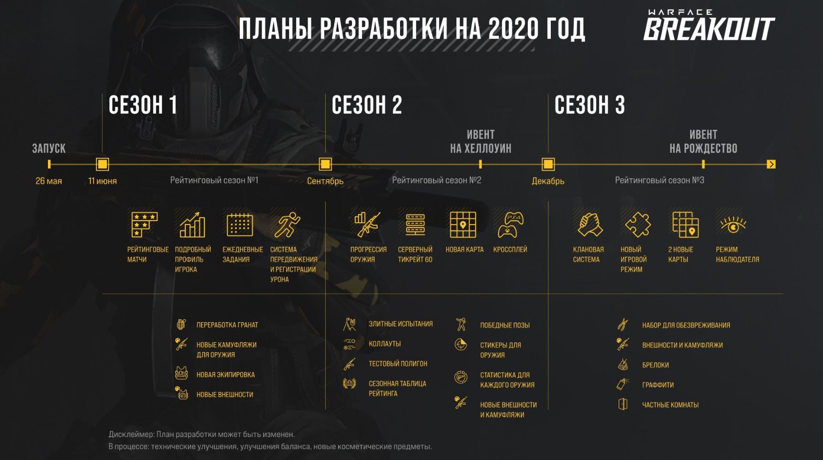 Что ждет Warface: Breakout в 2020 году. Разработчики показали план обновлений - изображение 1 Что ждет Warface: Breakout в 2020 году. Разработчики показали план обновлений - фото 1