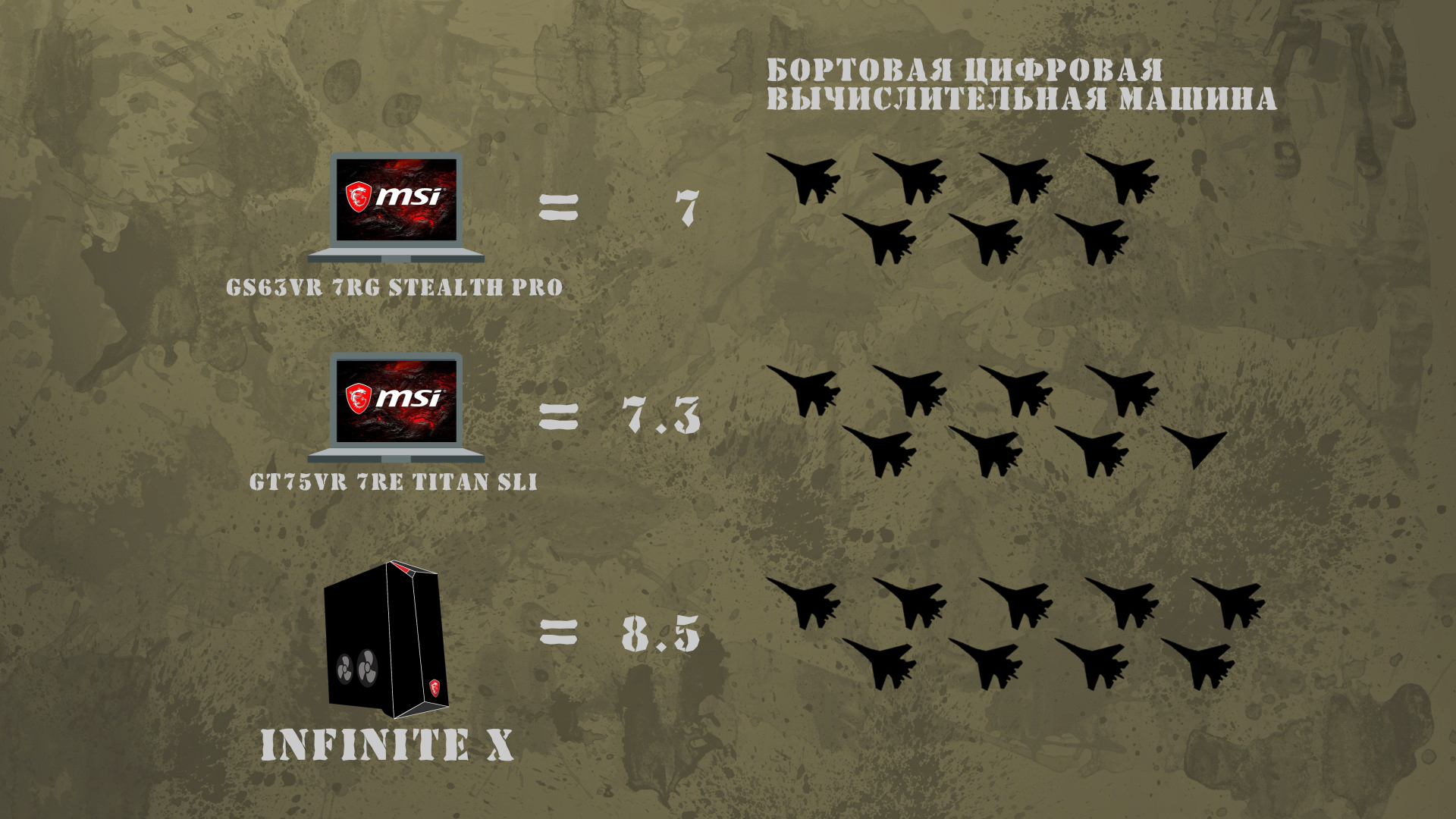 Сравниваем мощности современных компьютеров с военной техникой | Канобу