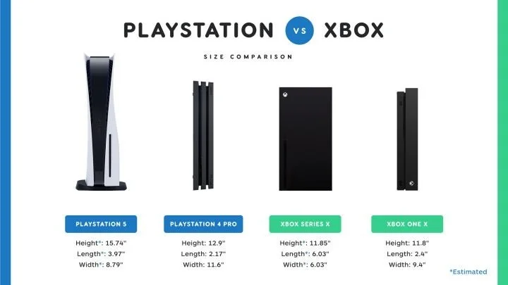 Наглядное сравнение размеров консолей Sony PlayStation 5 и Xbox One X - фото 2