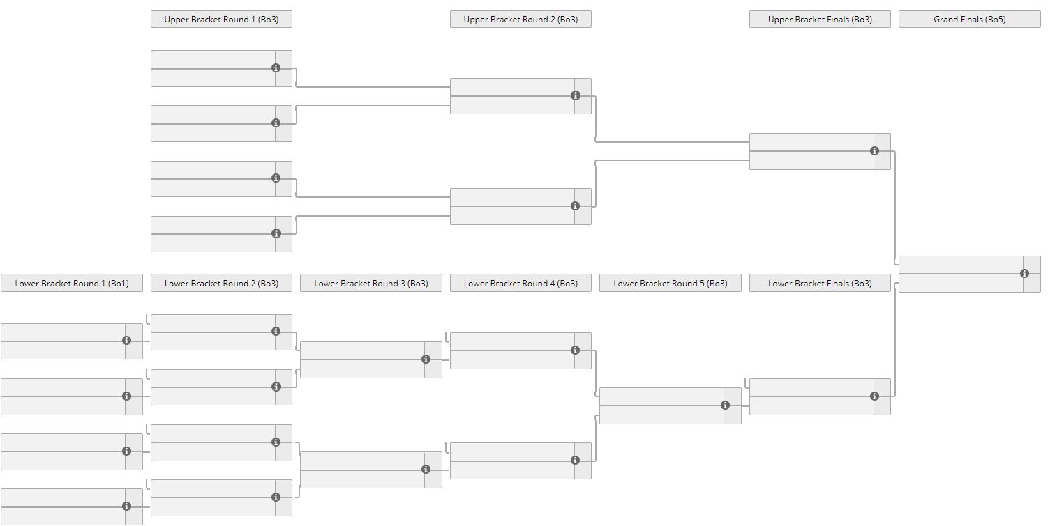Турнирная сетка The International 2018