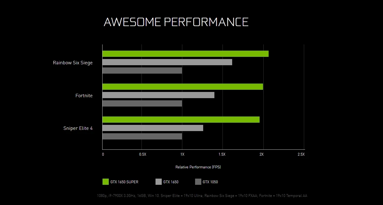 Nvidia представила видеокарту GeForce GTX 1650 Super [Обновлено] - фото 1