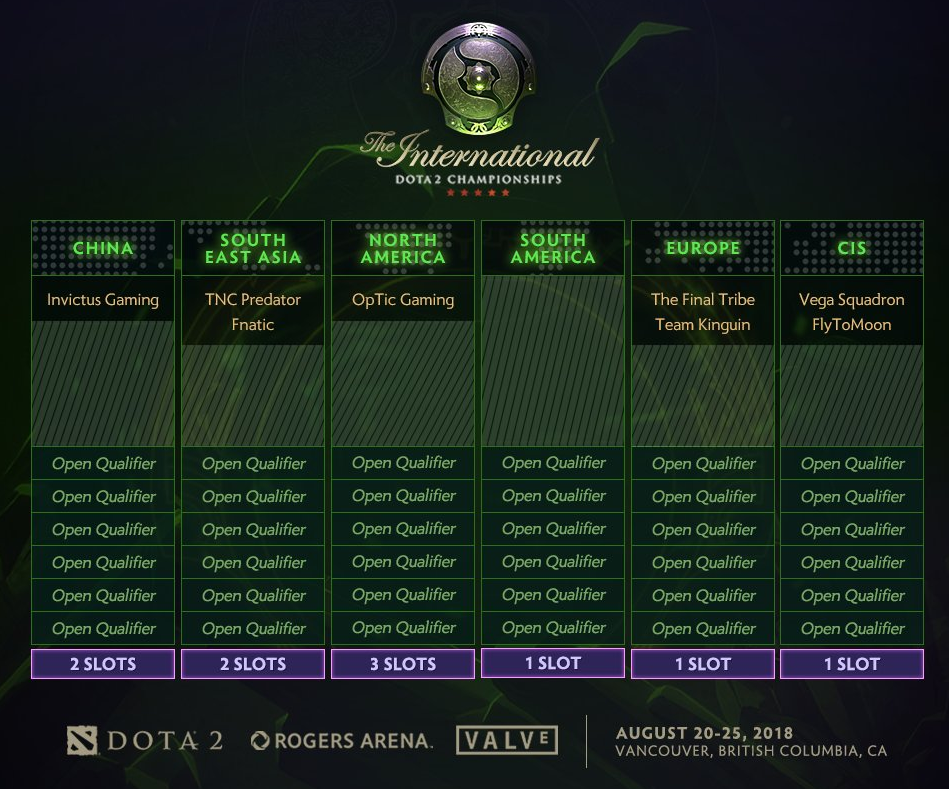 Мясорубка в СНГ. Скоро... Valve объявила инвайты TI 8 [обновлено] - фото 1