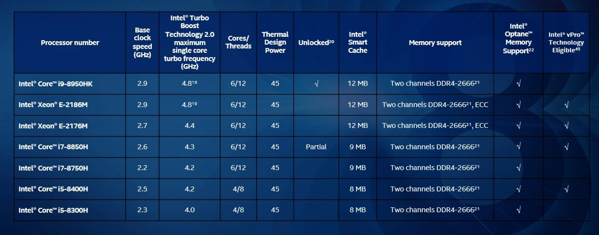 Intel представила первые в мире 6-ядерные мобильные процессоры на Coffee Lake - фото 2