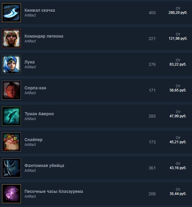 Что купить в первую очередь. Карты с наивысшим винрейтом в Artifact - изображение 3 Что купить в первую очередь. Карты с наивысшим винрейтом в Artifact - фото 3