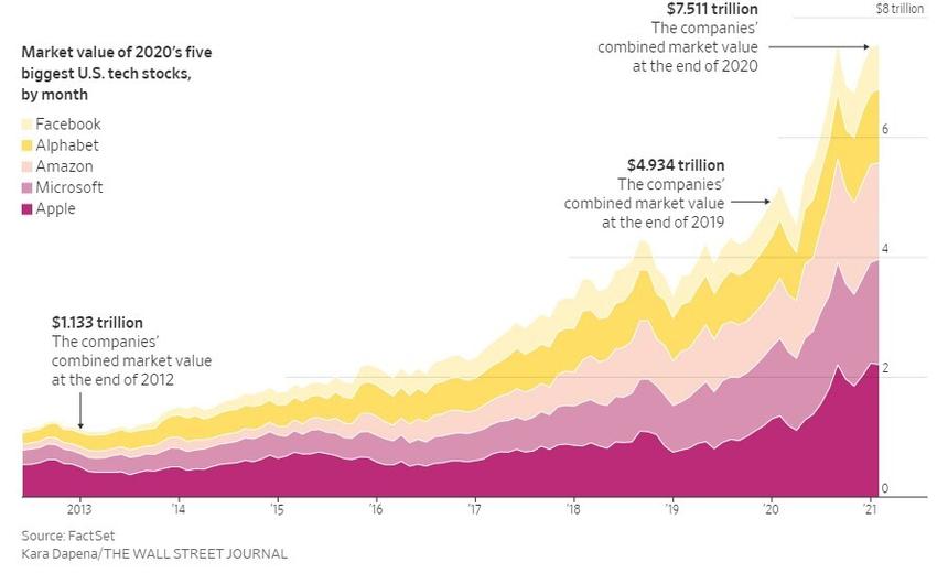 Фото: The Wall Street Journal
