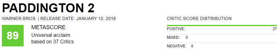 «„Крестный отец 2“ фильмов про медведей»: что критики думают о фильме «Приключения Паддингтона 2» - фото 2
