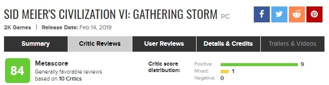 «Великолепное дополнение»: критики остались довольны аддоном Gathering Storm для Civilization VI - фото 2