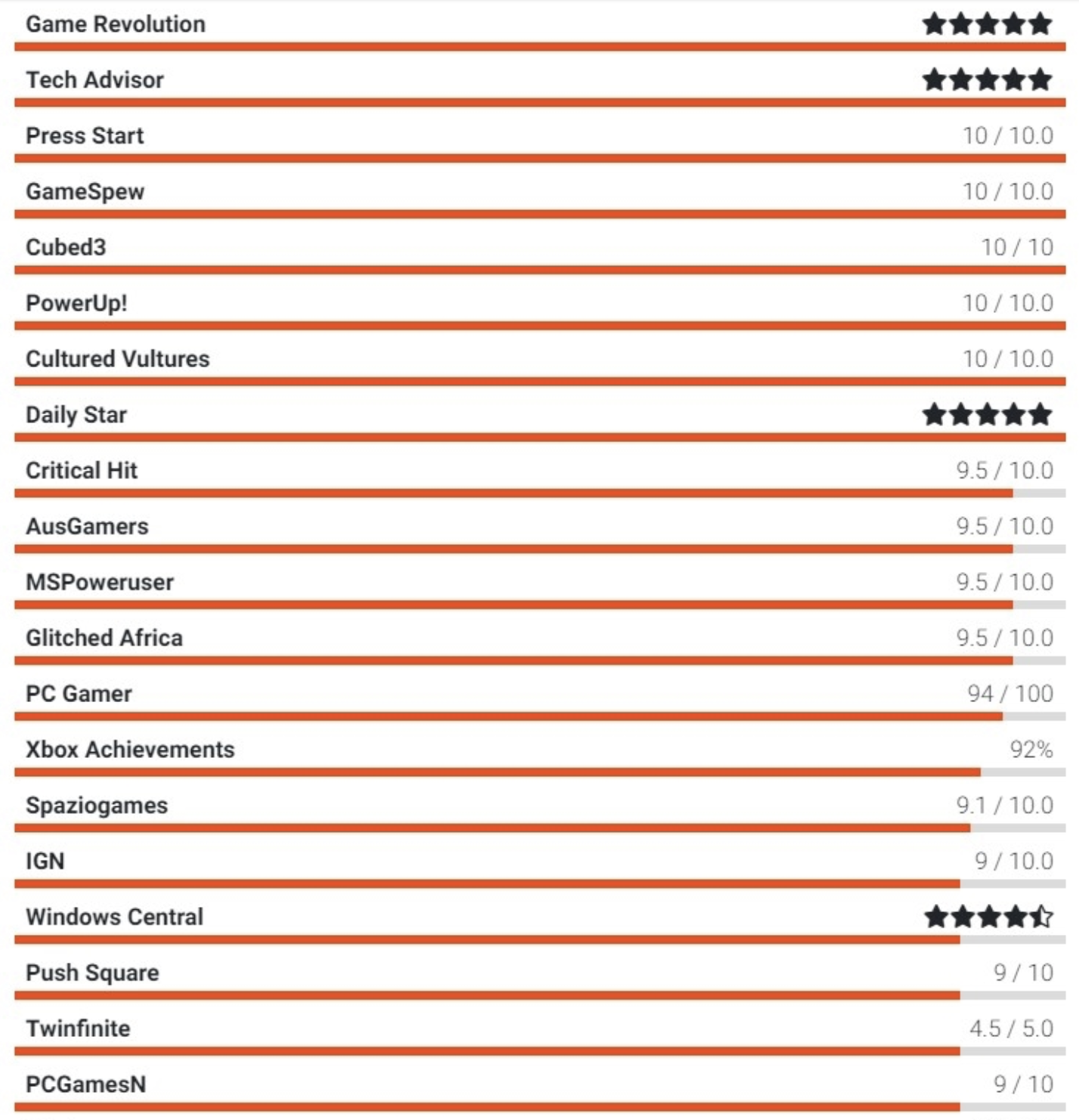 ​Какие оценки получила от критиков новая часть Doom Eternal - фото 2