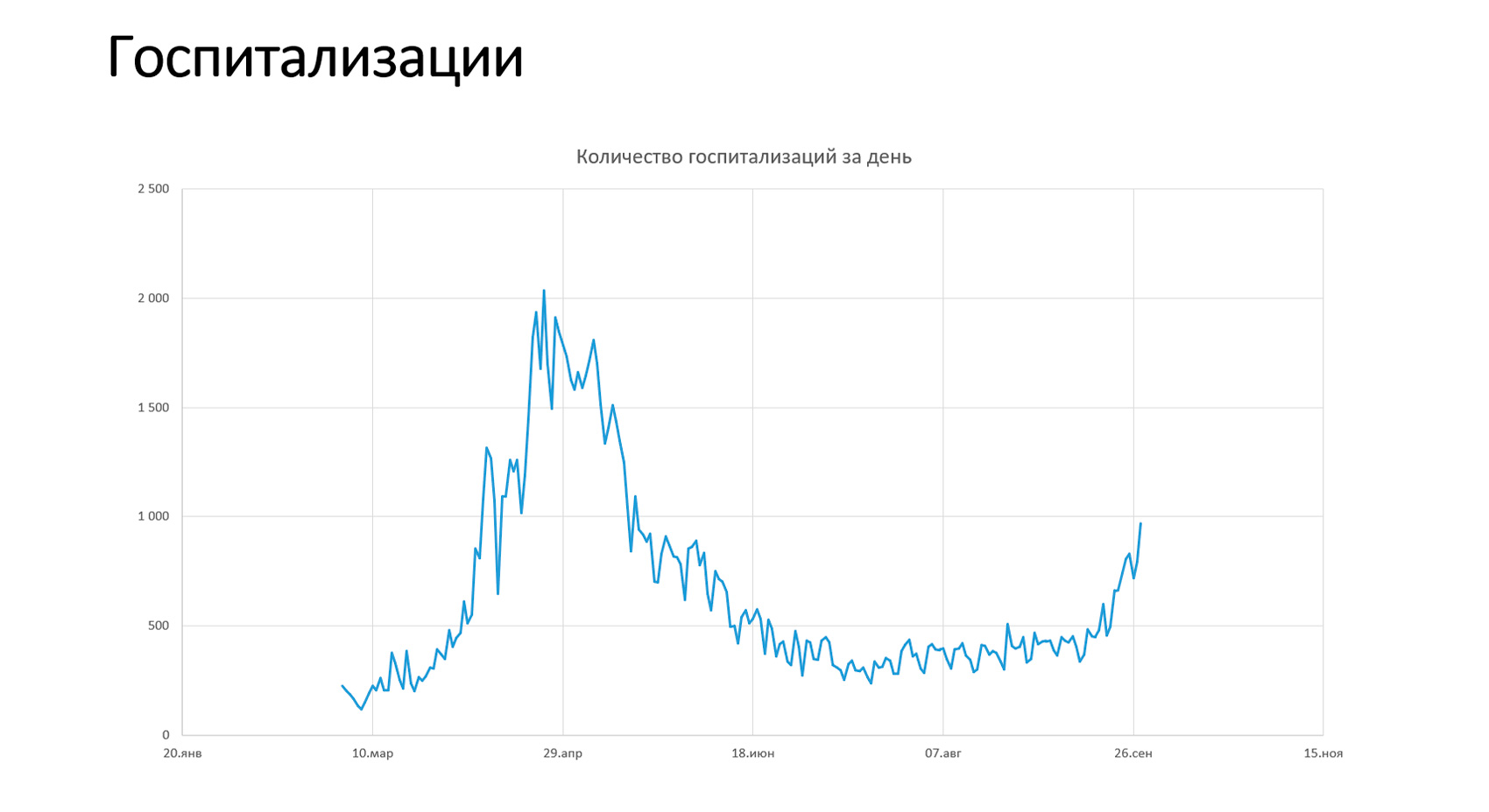 В Москве работодателей обязали перевести на удаленку треть сотрудников - фото 1
