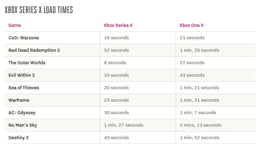 Вышли первые обзоры Xbox Series X. Что говорят журналисты о консоли нового поколения Microsoft - фото 2