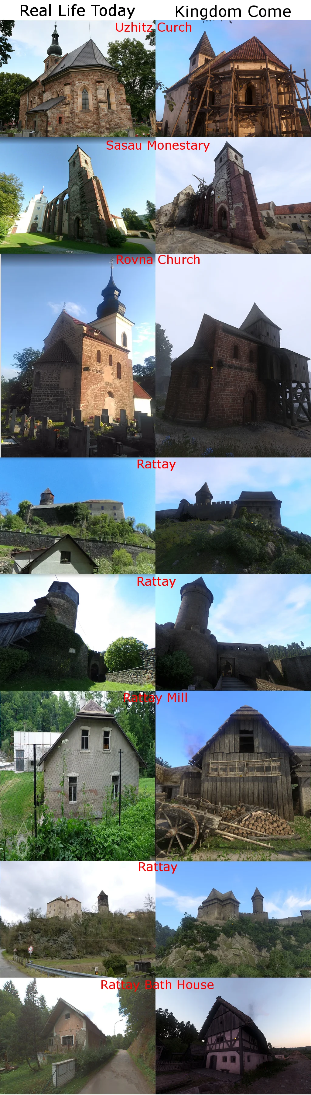 Фото: сравнение локаций Kingdom Come с реальными местами, которые сохранились со Средних веков - фото 2