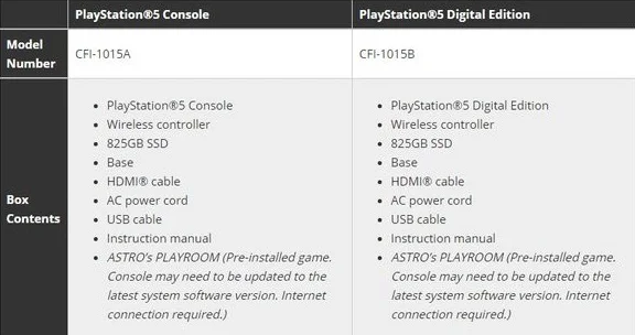 Раскрыт комплект поставки PlayStation 5. С чем будет продаваться консоль - фото 1
