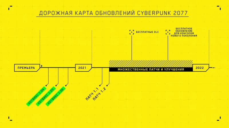 Авторы Cyberpunk 2077 показали план на 2021 год и выпустили 5-минутное обращение - фото 1