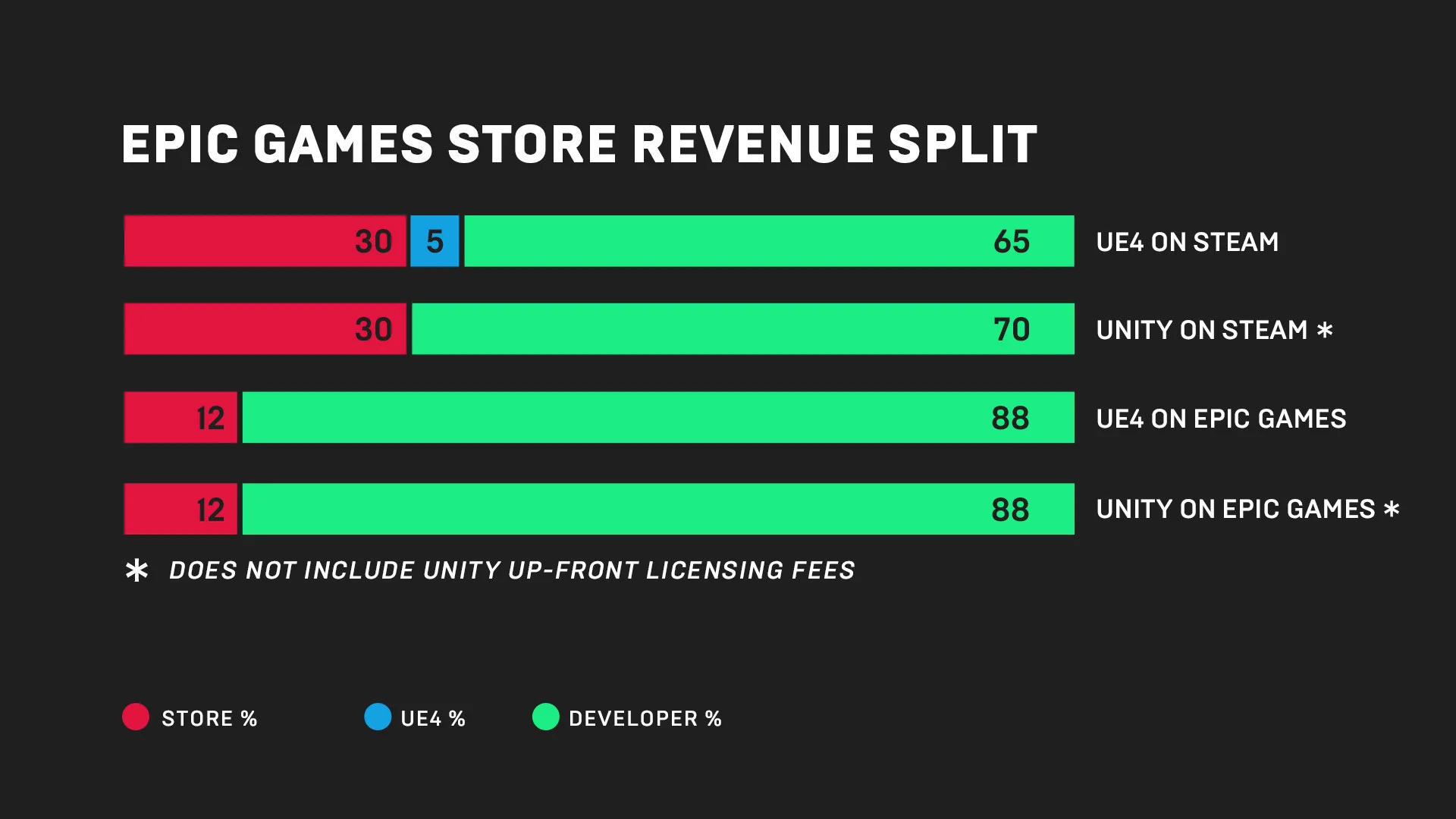 У Steam и GOG появился конкурент: Epic Games запустит собственный цифровой магазин - фото 2