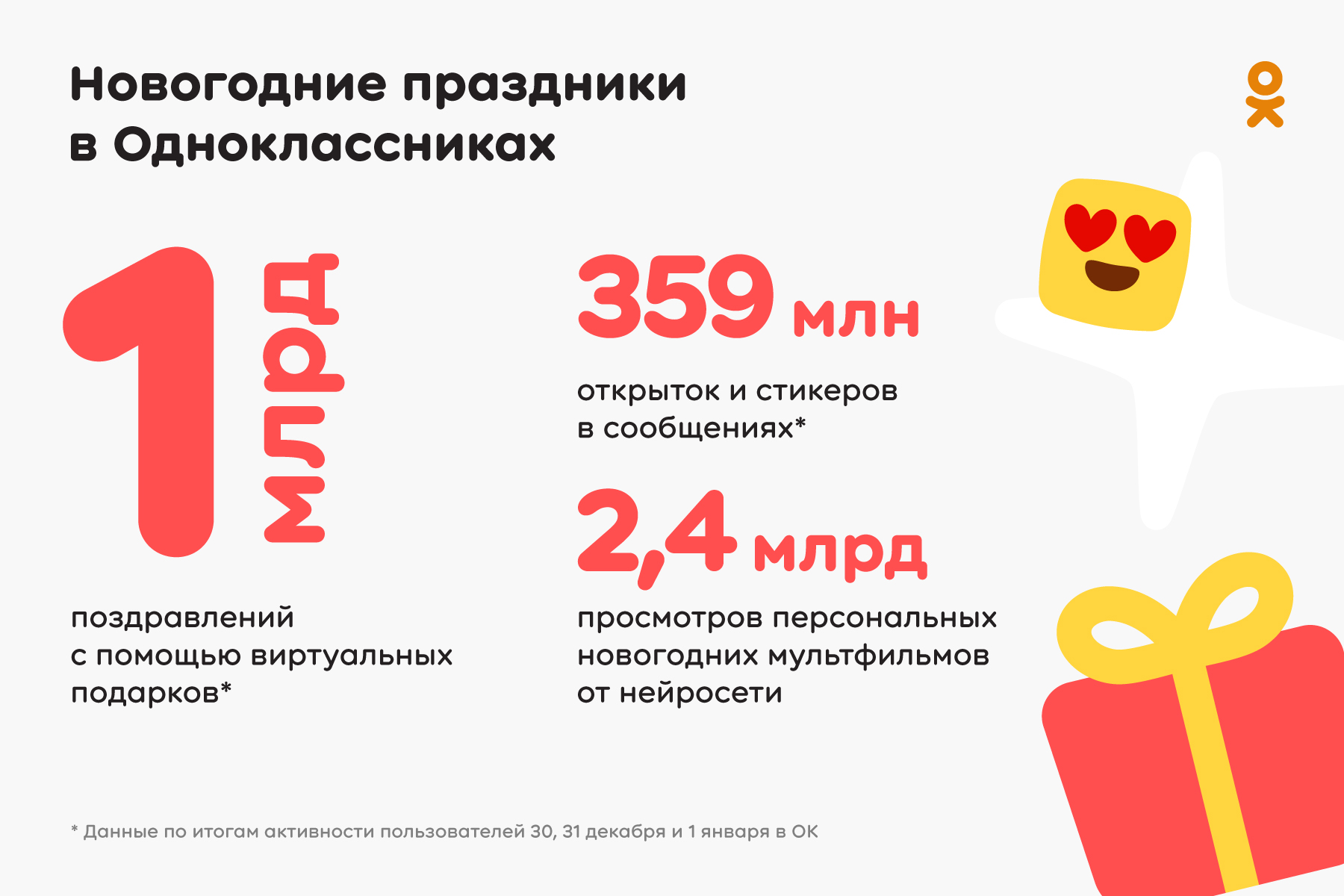 Как «Одноклассники» отпраздновали Новый год - фото 1