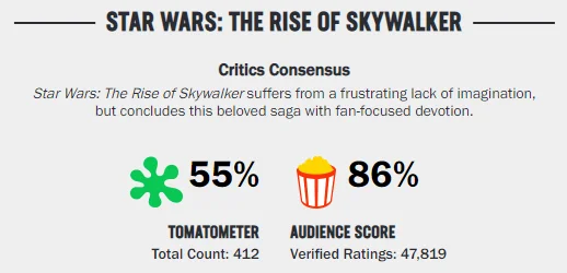 В интернете считают, что Rotten Tomatoes «заморозил» зрительские оценки «Скайуокера. Восход» - фото 1