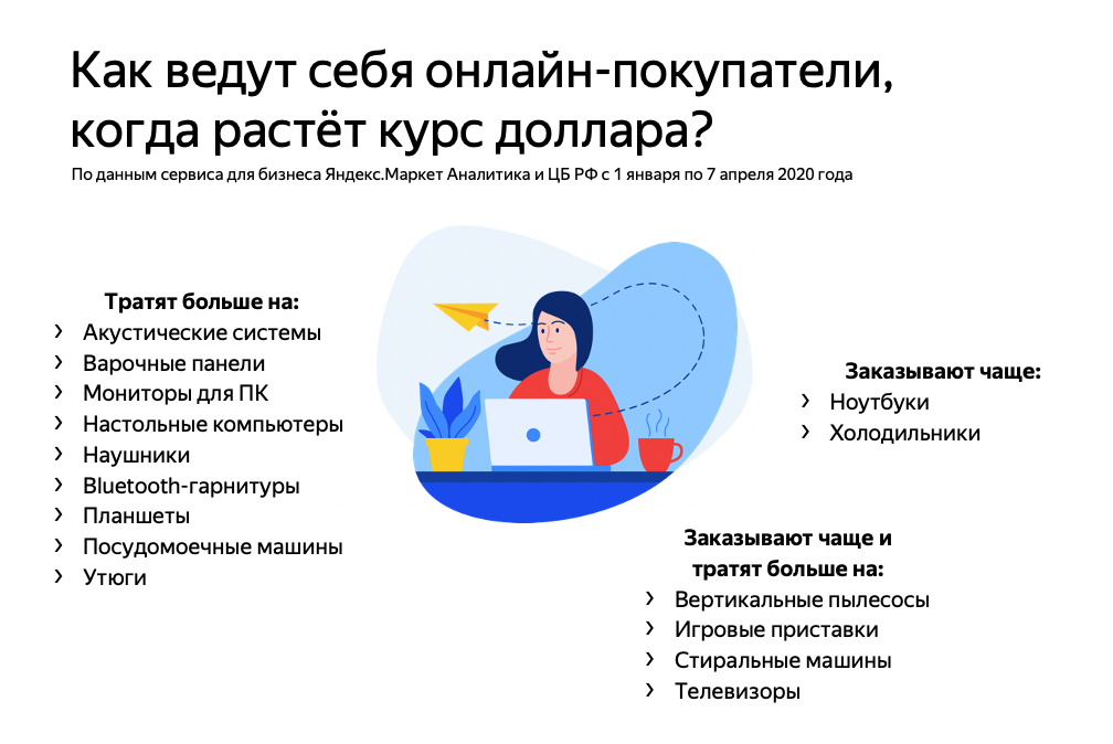 Названы устройства, которые россияне массово скупают после роста курса доллара - фото 1