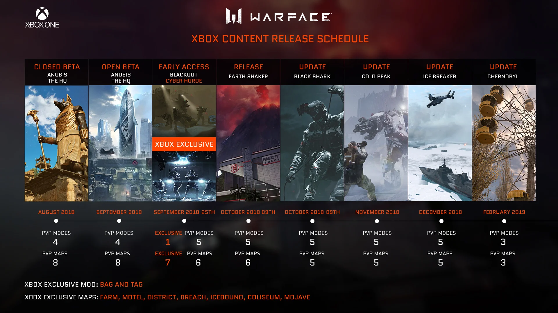 Warface вышла на Xbox One. У этой версии будет своя порция эксклюзивного контента - фото 2