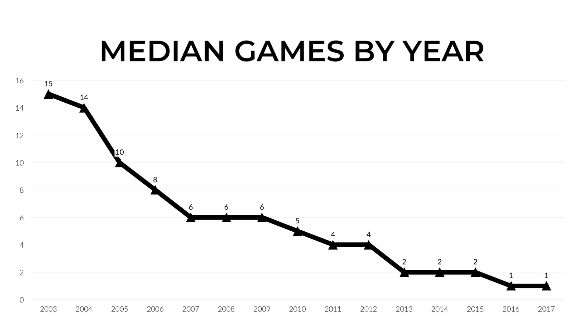 Лучший год: чем ознаменовался 2017-й для Steam? - изображение 5 Лучший год: чем ознаменовался 2017-й для Steam? - фото 5