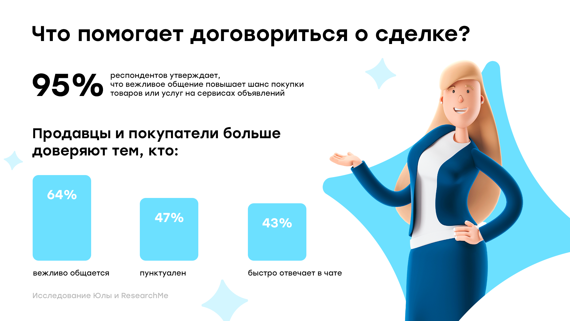 Смайлики и вежливость: россияне раскрыли главные факторы успешной сделки - фото 1