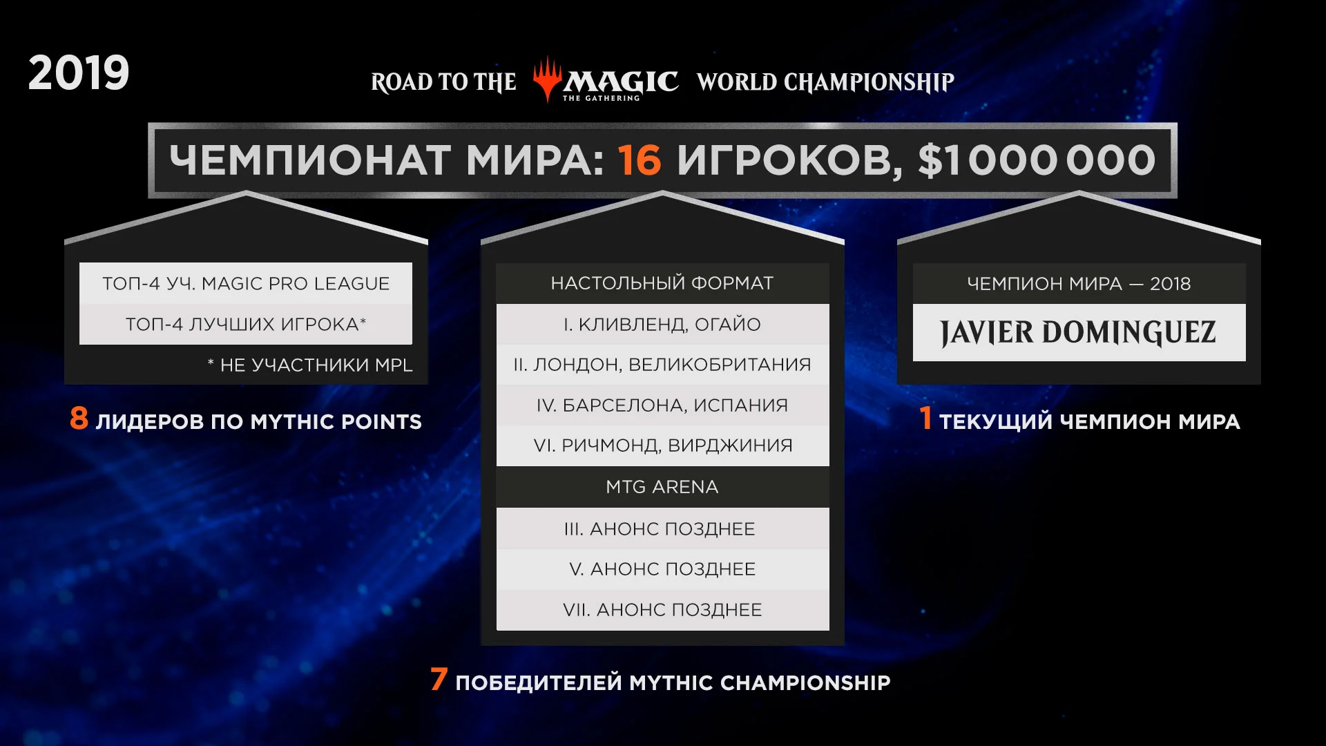 Magic: The Gathering врывается в киберспорт с турниром в $1 млн - фото 3