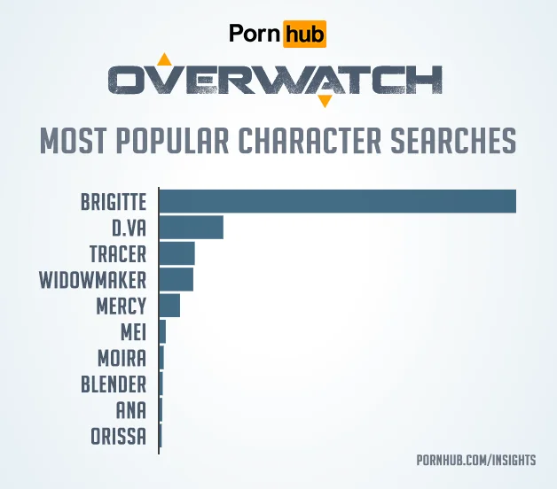 Угадайте, какую из героинь Overwatch россияне чаще всего ищут на Pornhub - фото 4