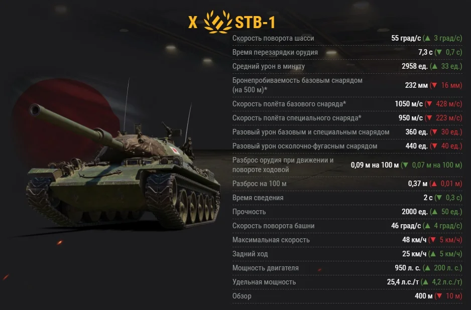 Разработчики World of Tanks готовят ребаланс средних танков. Объект 430У станет плох? - фото 4