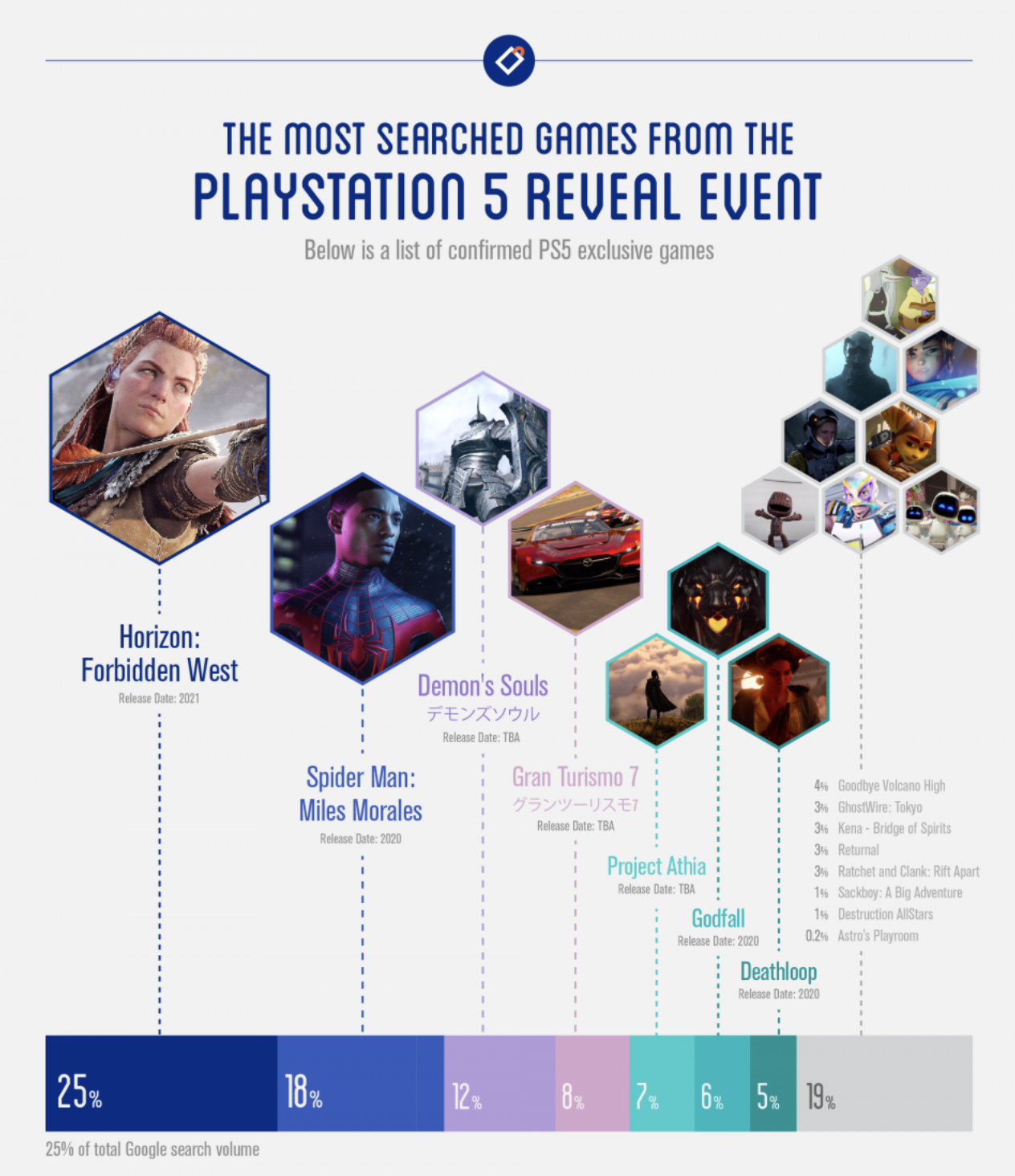 Названы самые ожидаемые игры для PS5 - фото 1