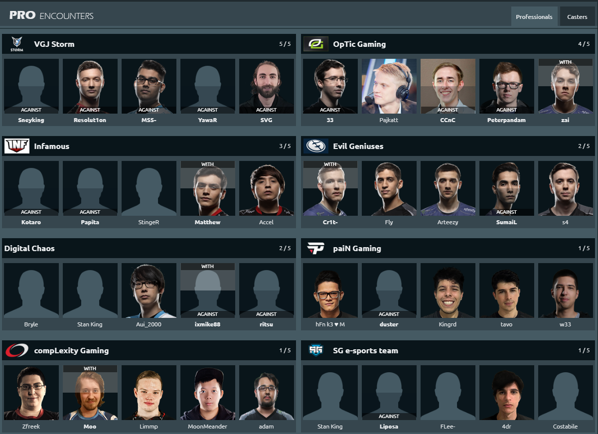Узнай, с кем из профессионалов ты попадался в пабе Dota 2 - фото 1