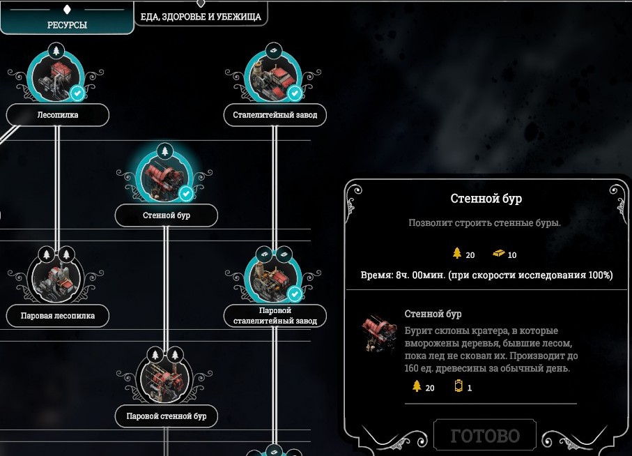 Гайд по ресурсам в Frostpunk. Как добывать уголь, древесину, сталь и еду - изображение 4 Гайд по ресурсам в Frostpunk. Как добывать уголь, древесину, сталь и еду - фото 4