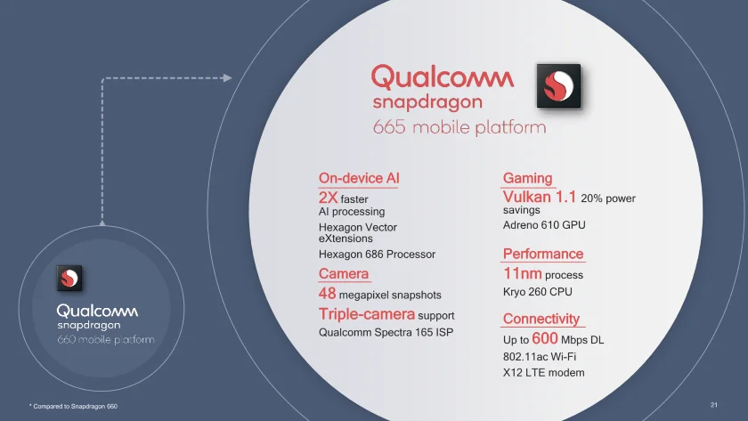 Qualcomm представила три мобильных процессора среднего уровня: Snapdragon 665, 730 и 730G - фото 2