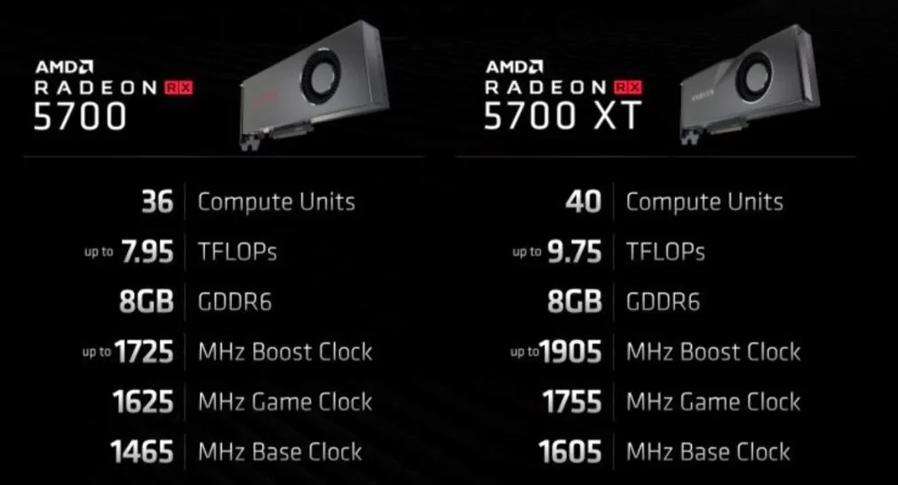 Представлены видеокарты AMD Radeon RX 5700 XT и RX 5700: реальные конкуренты серии GeForce RTX 20 - фото 2