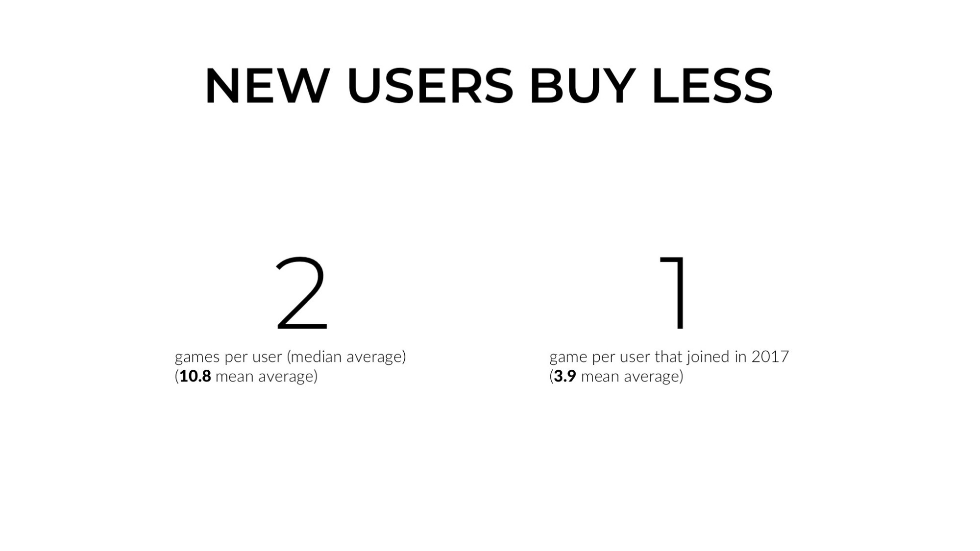 Лучший год: чем ознаменовался 2017-й для Steam? - изображение 4 Лучший год: чем ознаменовался 2017-й для Steam? - фото 4