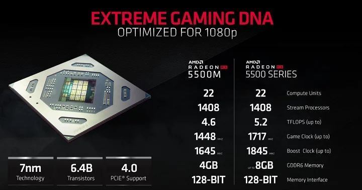 AMD представила бюджетную видеокарту Radeon RX 5500 - фото 1
