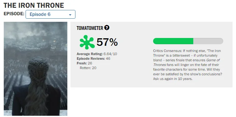 Финал «Игры престолов» получил одни из самых низких оценок на Rotten Tomatoes за всю историю шоу - фото 2