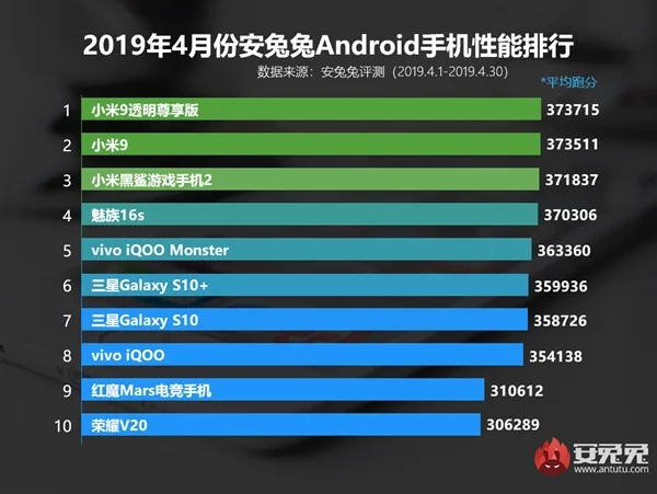 Топ 10 самых мощных Android-смартфонов апреля по версии AnTuTu - фото 2