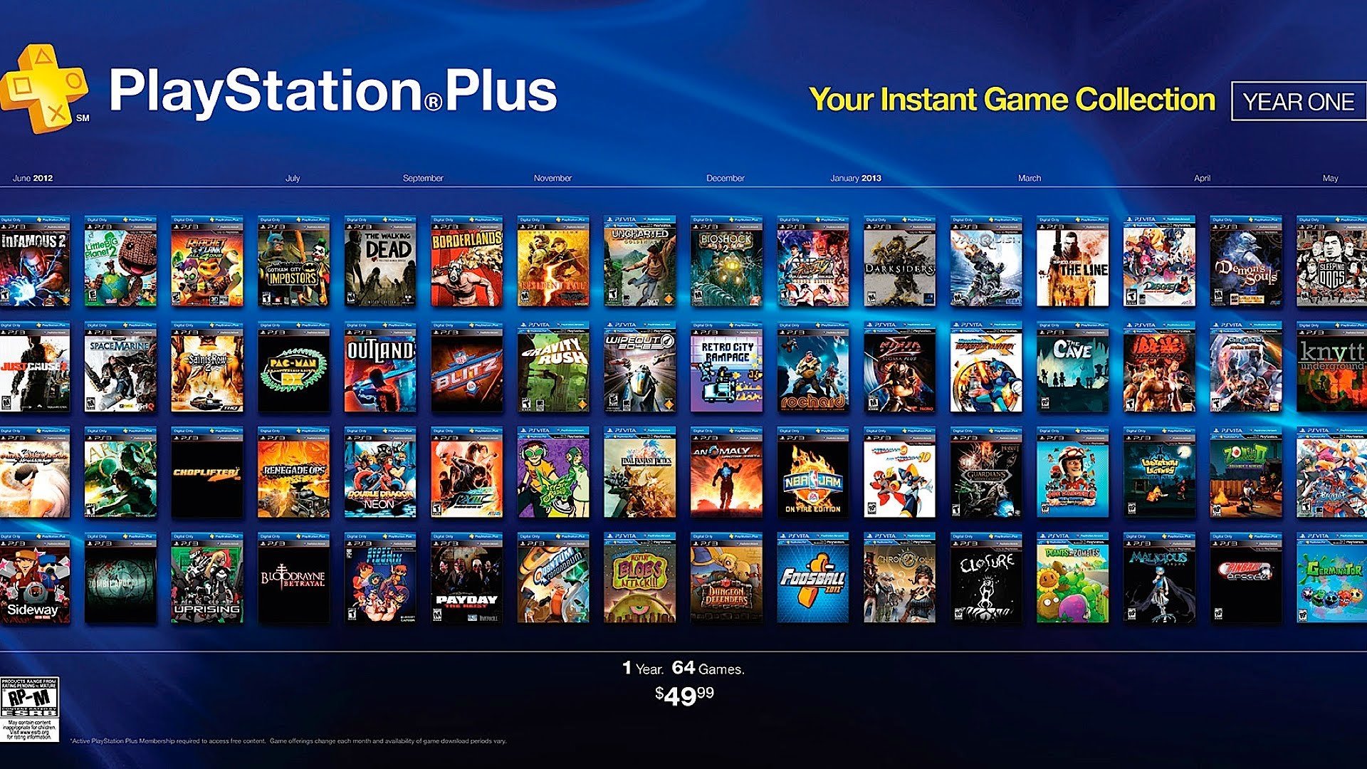 Бесплатные игры сони 4. PS Plus ps4. PS Plus Deluxe список игр. Игры PLAYSTATION Plus collection. PS Plus на ps4 список игр.