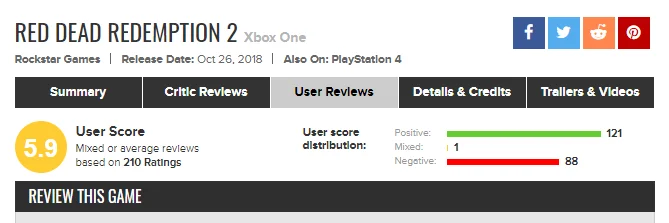Пользователи занижают оценку Red Dead Redemption 2 из-за того, что игра не вышла на ПК - фото 2