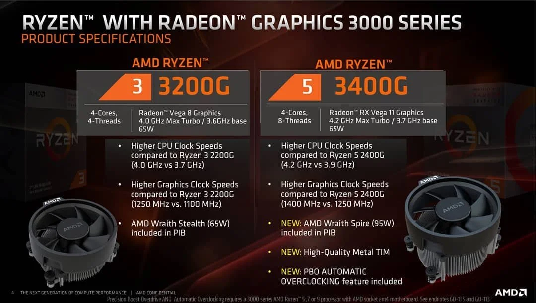 Анонсированы процессоры AMD Ryzen 3 3200G и Ryzen 5 3400G: как аналоги Intel, но дешевле - фото 2
