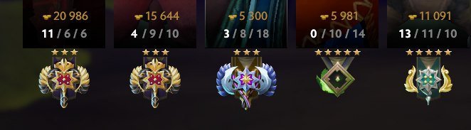 «Матчмейкинг сломан»: пользователи жалуются на проблемы с рейтинговым режимом в Dota 2 - фото 3