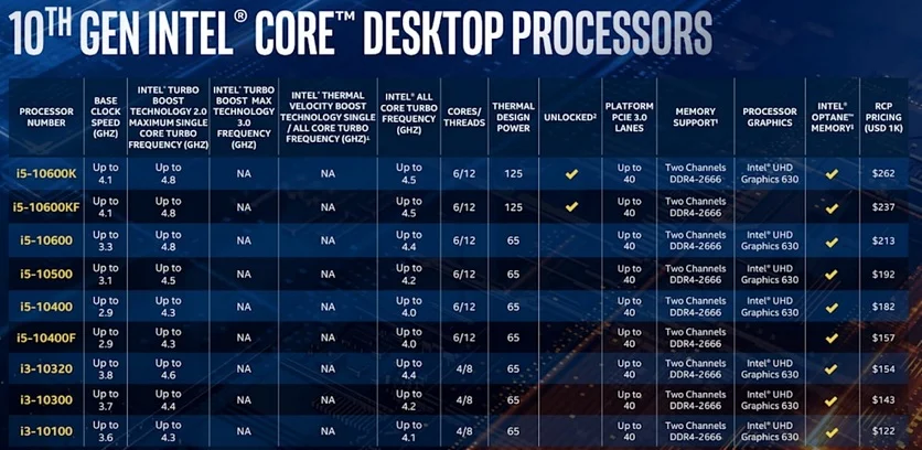Intel представила новые процессоры поколения Comet Lake-S для настольных компьютеров - фото 2