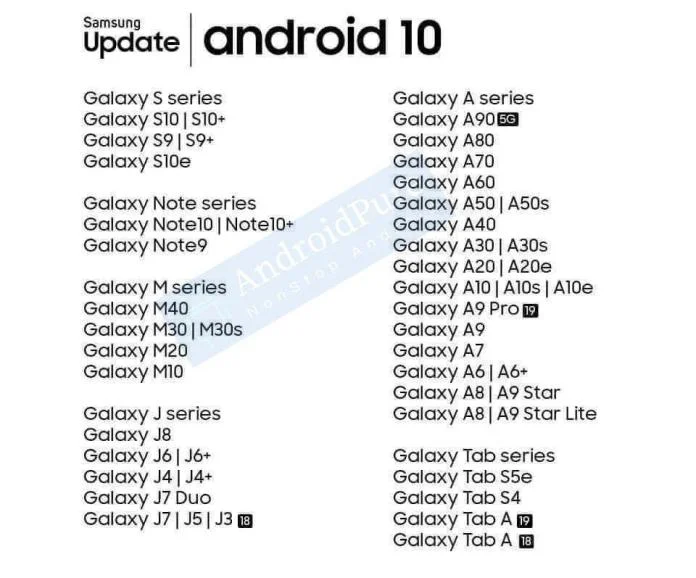 В сети появился список смартфонов Samsung, которые обновят до Android 10. Нашли свой?  - фото 1