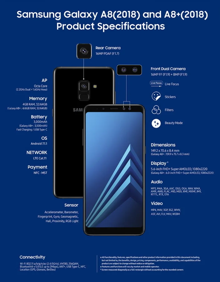 Без рамок и c двумя фронталками: Samsung представила смартфоны Galaxy A8 и A8+ - фото 2