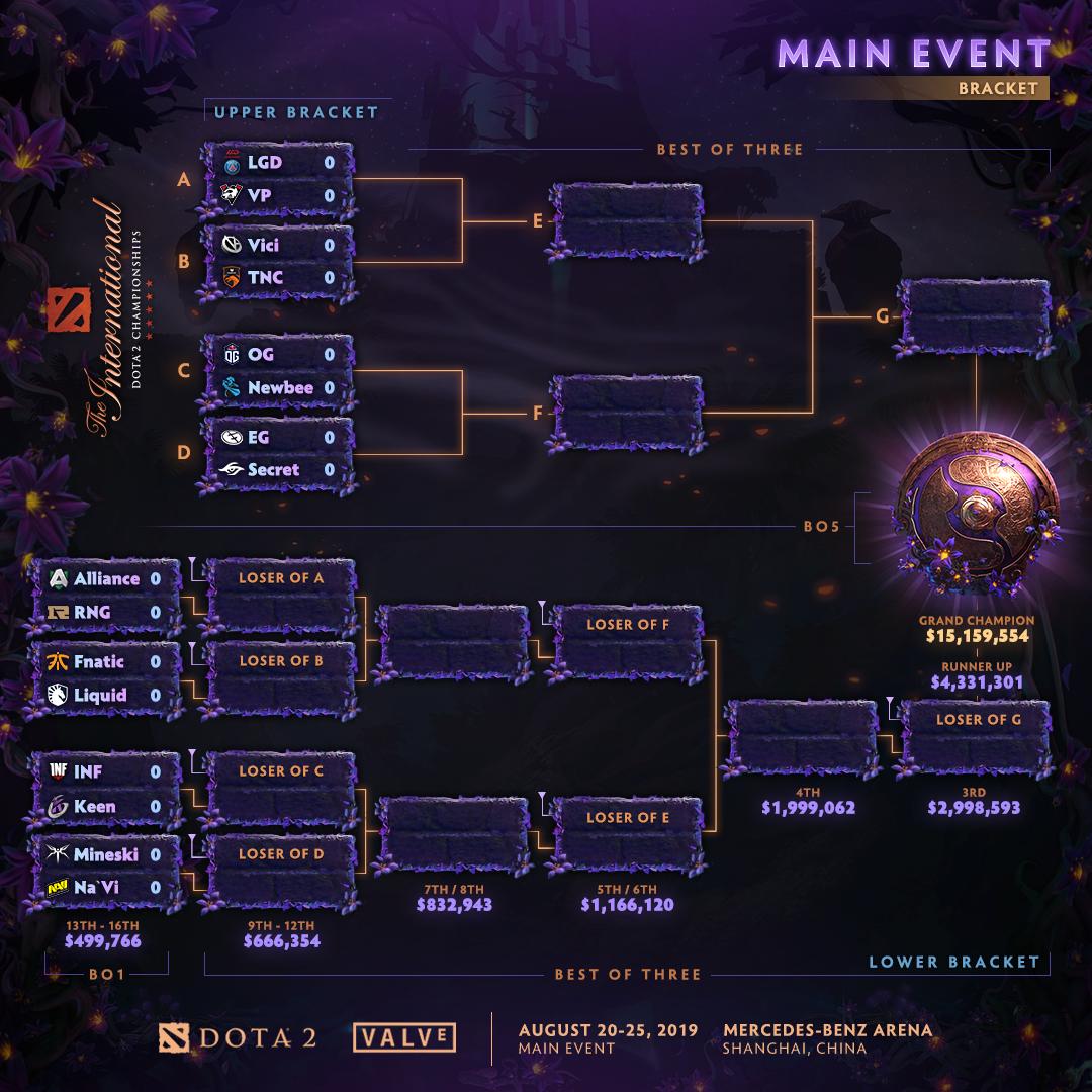 Плей-офф The International 2019: расписание матчей, 20 августа - фото 1