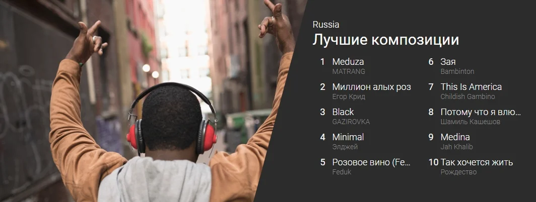 YouTube составил музыкальный хит-парад России. Лучшим музыкантом стал Егор Крид - фото 1