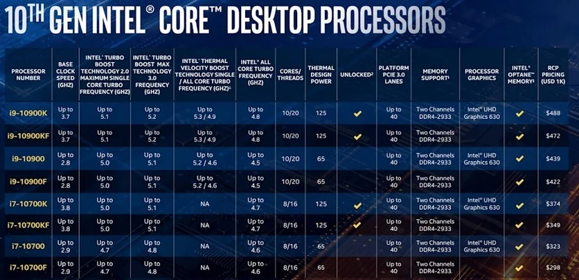 Intel представила новые процессоры поколения Comet Lake-S для настольных компьютеров - фото 1