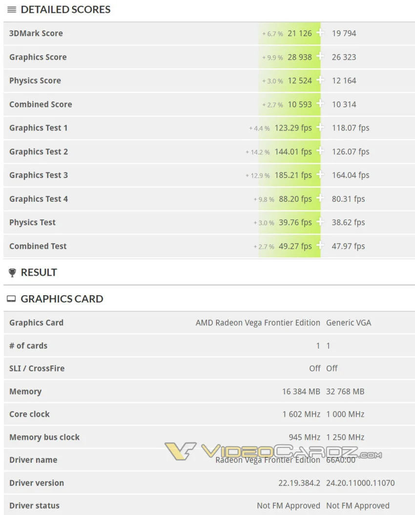Слух: ранние тесты видеокарты AMD Vega 20 с 32 Гб HBM2-памяти попали в базу данных 3DMark - фото 2