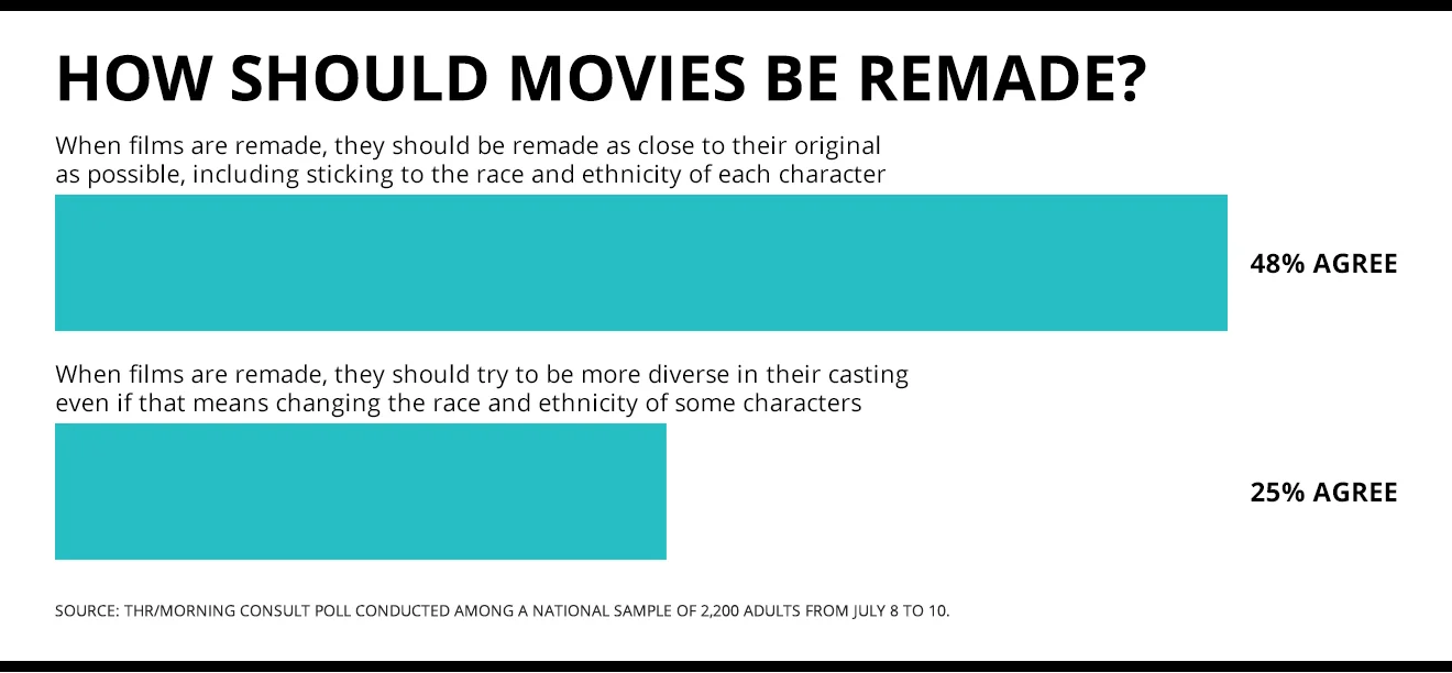 Большинство американцев согласны с выбором темнокожей актрисы на роль «Русалочки». А что думаете вы? - фото 3