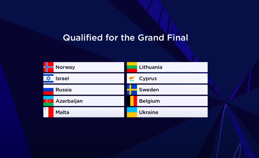 Россия прошла в финал «Евровидения» 2021 - фото 1