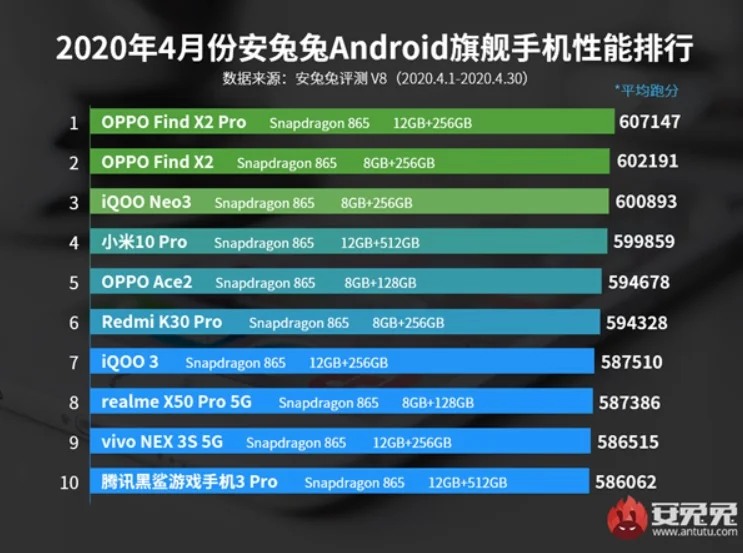 AnTuTu назвал самые мощные Android-смартфоны апреля - фото 1